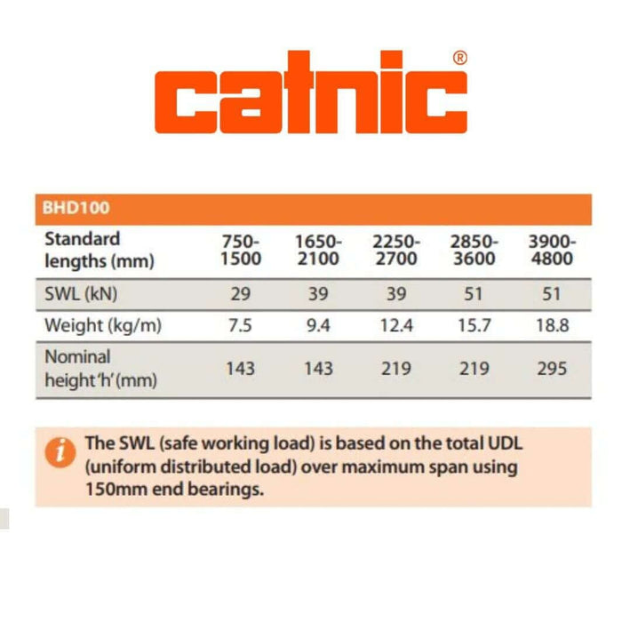 WADE BUILDING SUPPLIES | CATNIC BHD100 SAFE WORKING LOAD DIMENSIONS