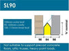 Wade Building Supplies 100mm Cavity Wall Lintel | Standard Duty loading diagram