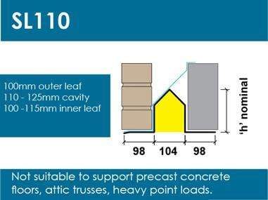 Wade Building Supplies 125mm Cavity Wall Lintel | Extra Heavy Duty loading diagram