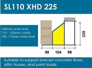 Wade Building Supplies 125mm Cavity Wall Lintel | Heavy Duty loading diagram
