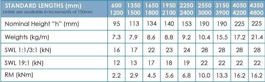Wade Building Supplies 130mm Cavity Wall Lintel | Standard Duty specification sheet