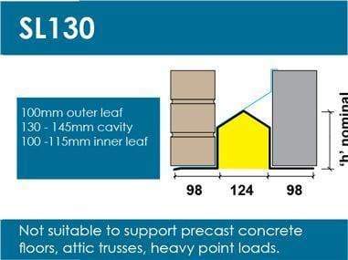Wade Building Supplies 130mm Cavity Wall Lintel | Standard Duty loading sheet
