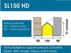 Wade Building Supplies 150mm Cavity Wall Lintel | Medium Duty loading sheet