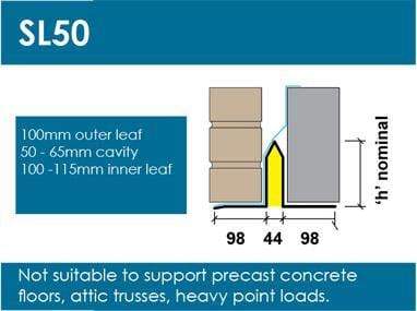 Wade Building Supplies 50mm Cavity Wall Lintel | Standard Duty loading sheet