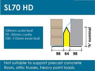 Wade Building Supplies 70mm Cavity Wall Lintel | Medium Duty loading sheet