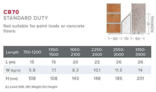 Wade Building Supplies Birtley 70mm Cavity Wall Lintel | Standard Duty specification sheet