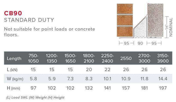 How Thick is Plasterboard? A Quick and Easy Guide by Wade – Wade ...