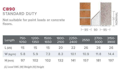 Wade Building Supplies Birtley 90mm Cavity Wall Lintel | Standard Duty specification sheet